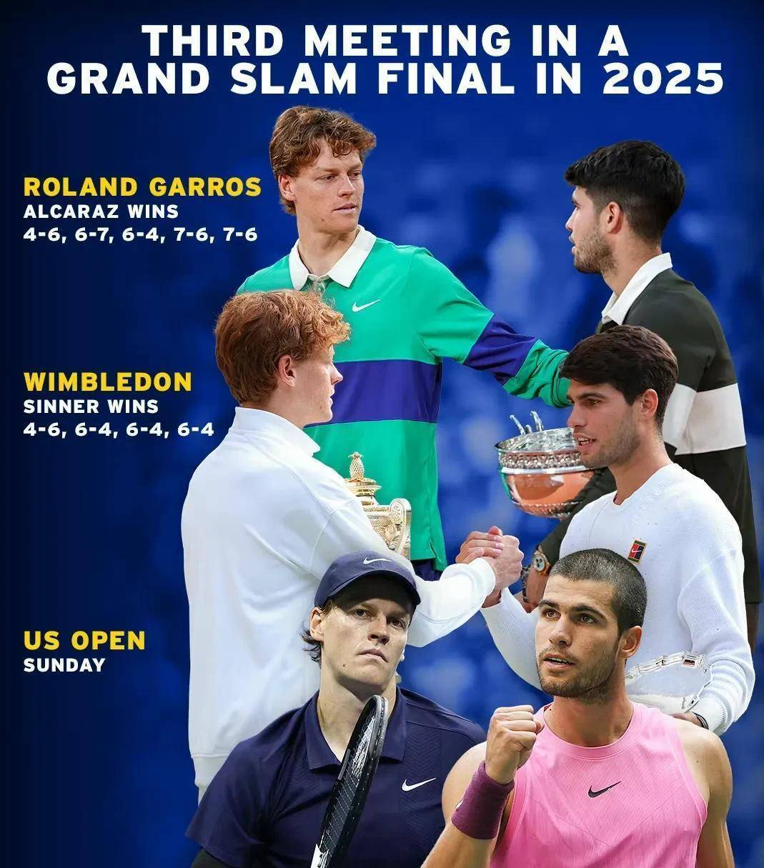 法网完胜美网，辛纳带队取胜